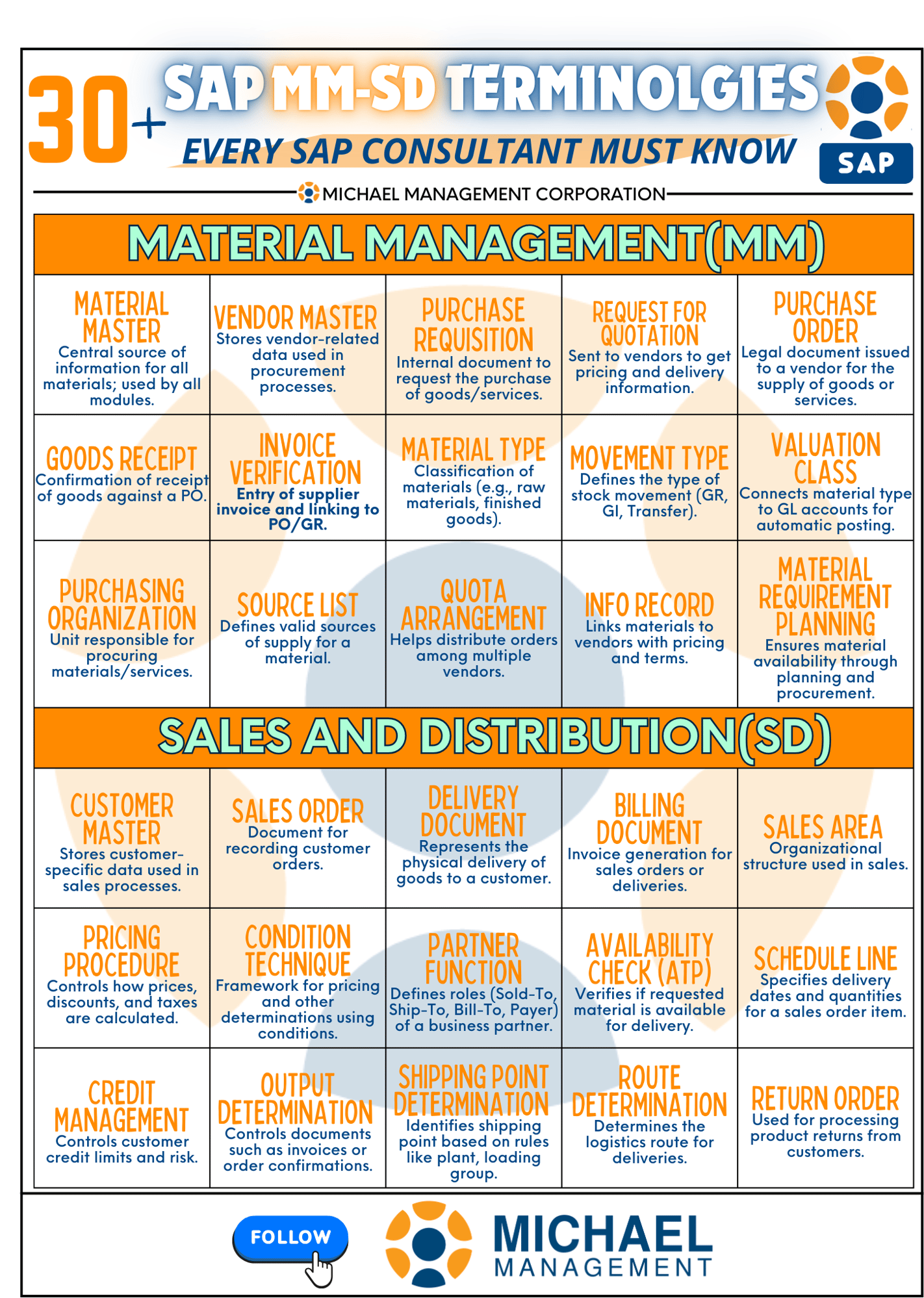 Preview of PDF featuring over 30 essential SAP MM and SD terms with clean, modern design layout