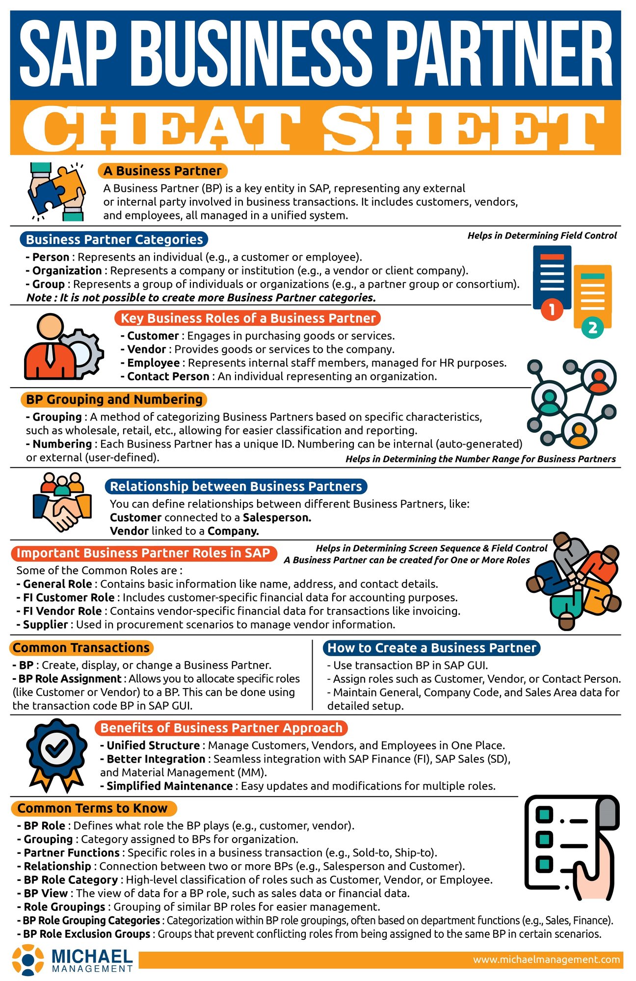 Illustration showcasing seamless data integration in SAP S/4HANA via the Business Partner model