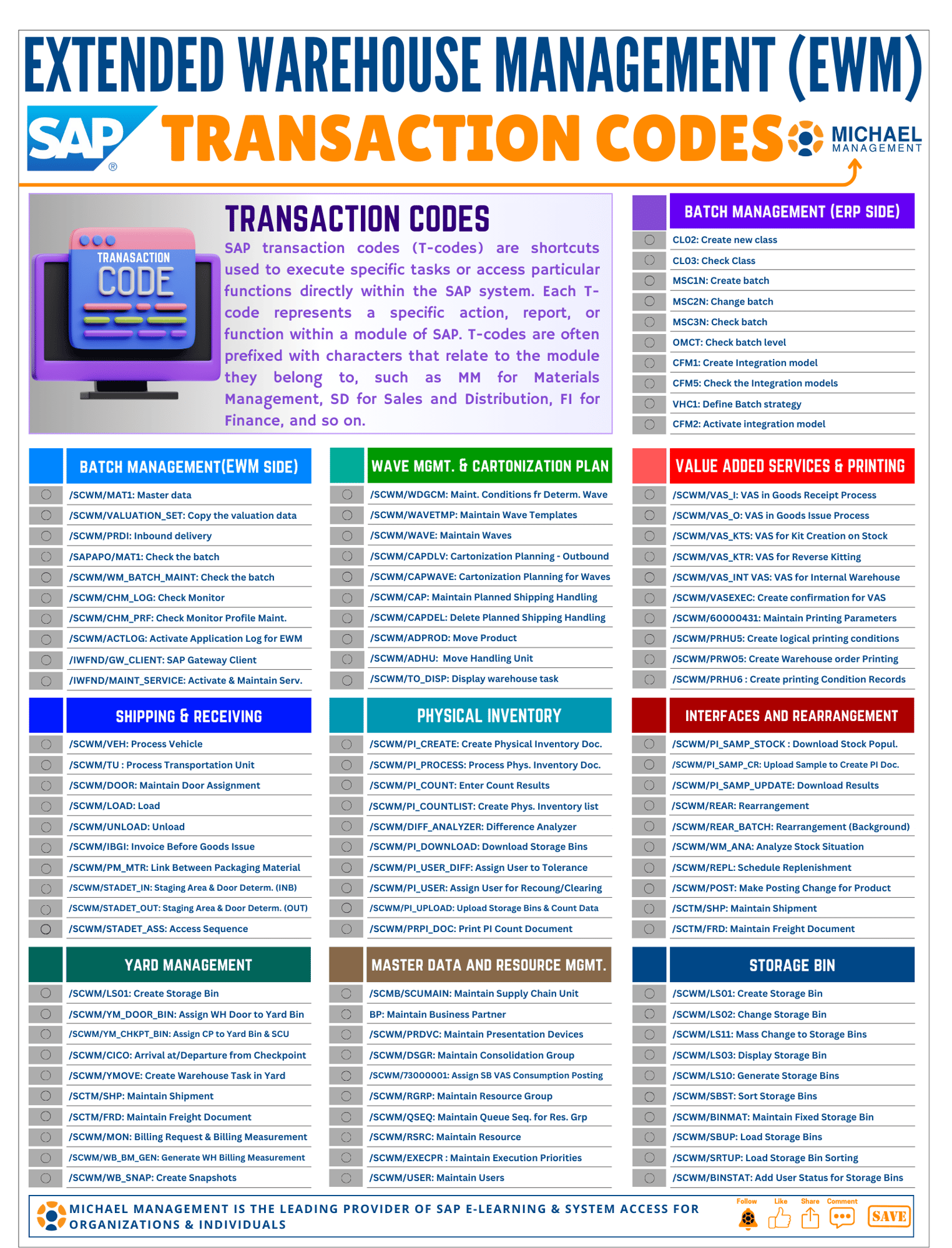 Downloadable SAP EWM Transaction Codes Cheat Sheet for Warehouse Management Professionals