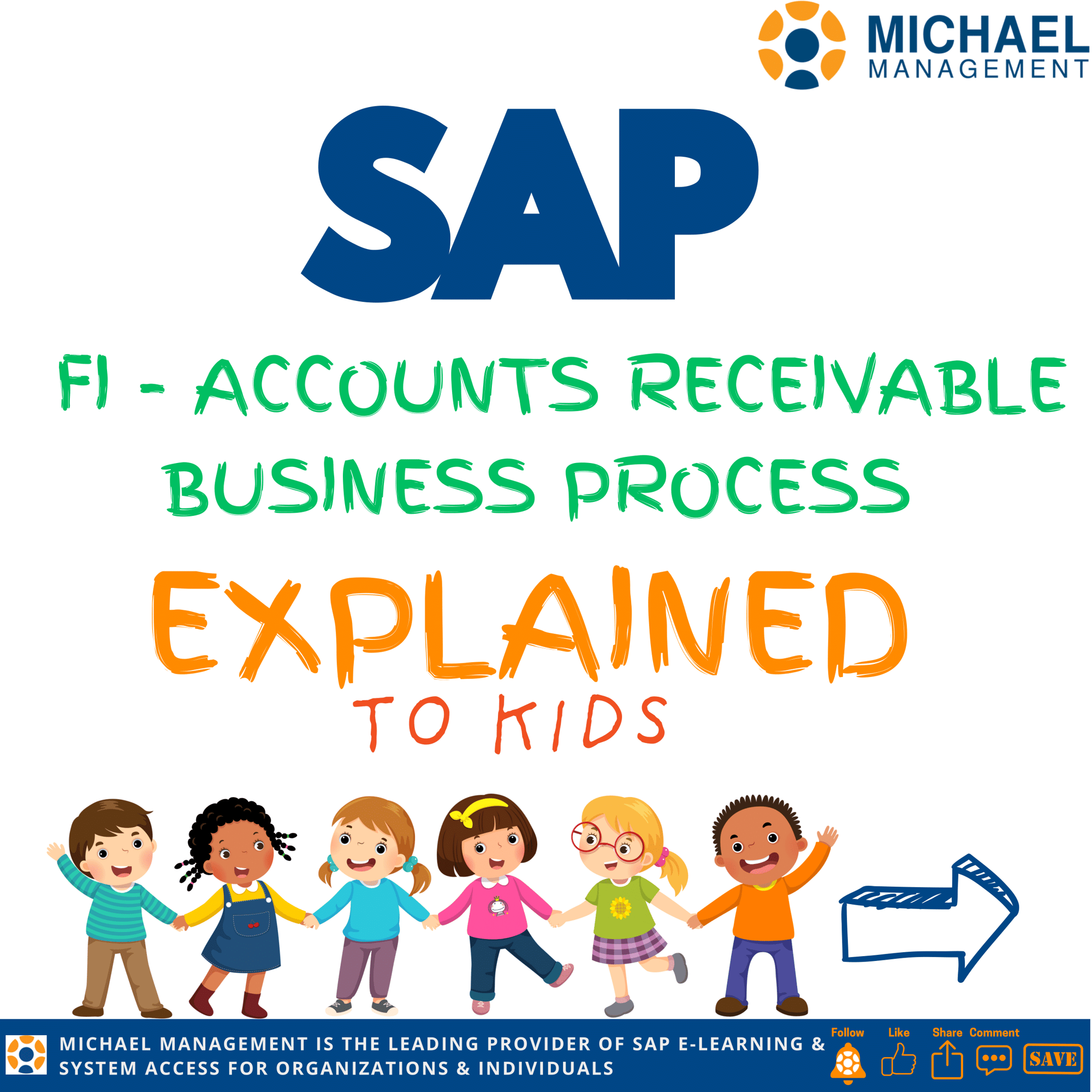 Illustration of a lemonade stand with step-by-step SAP FI-AR process explained for kids and beginners.