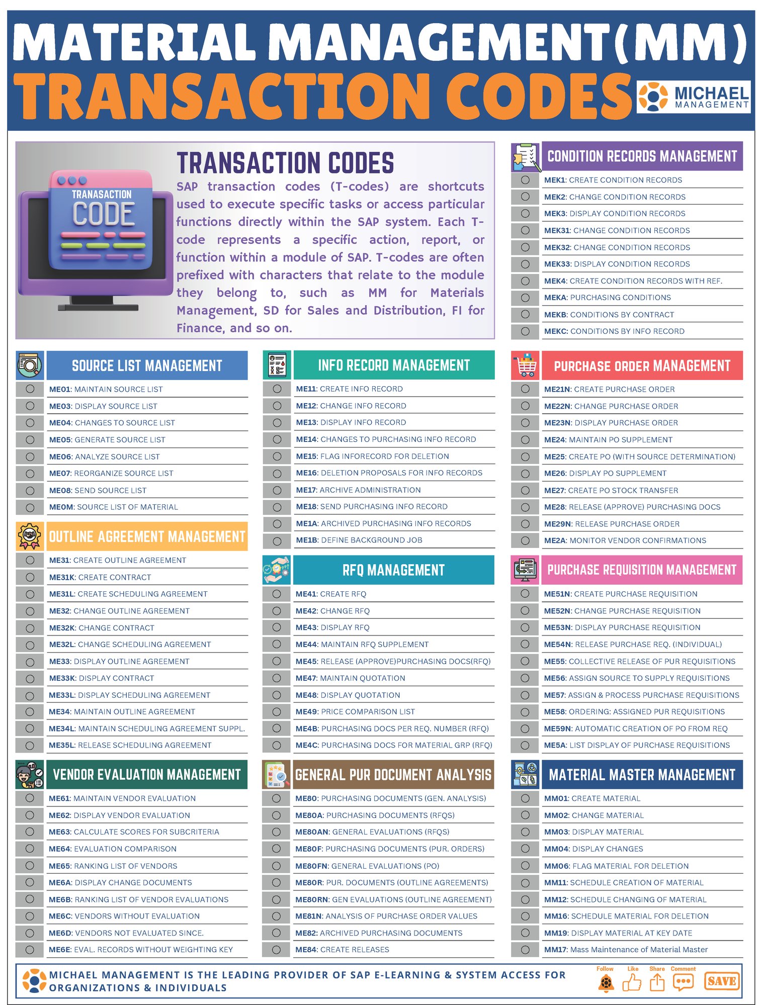 Engaging infographic highlighting categorized SAP MM Transaction Codes, designed to simplify navigation and enhance efficiency for SAP professionals.
