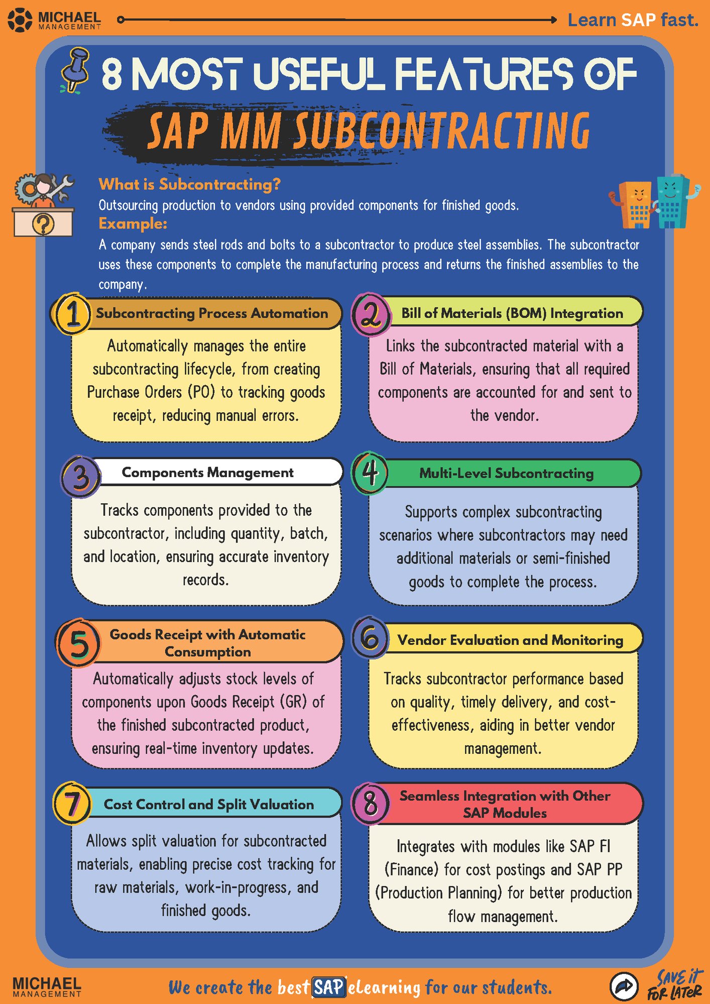Enlightening infographic on SAP MM Subcontracting, illustrating the end-to-end process and its benefits for efficient supply chain management.