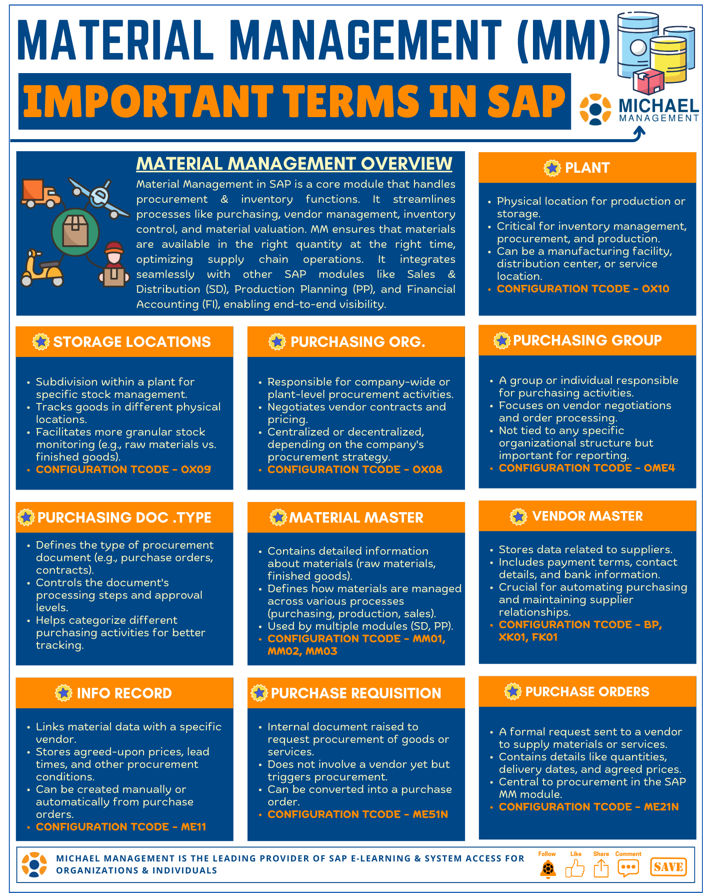 Material Management terms 2