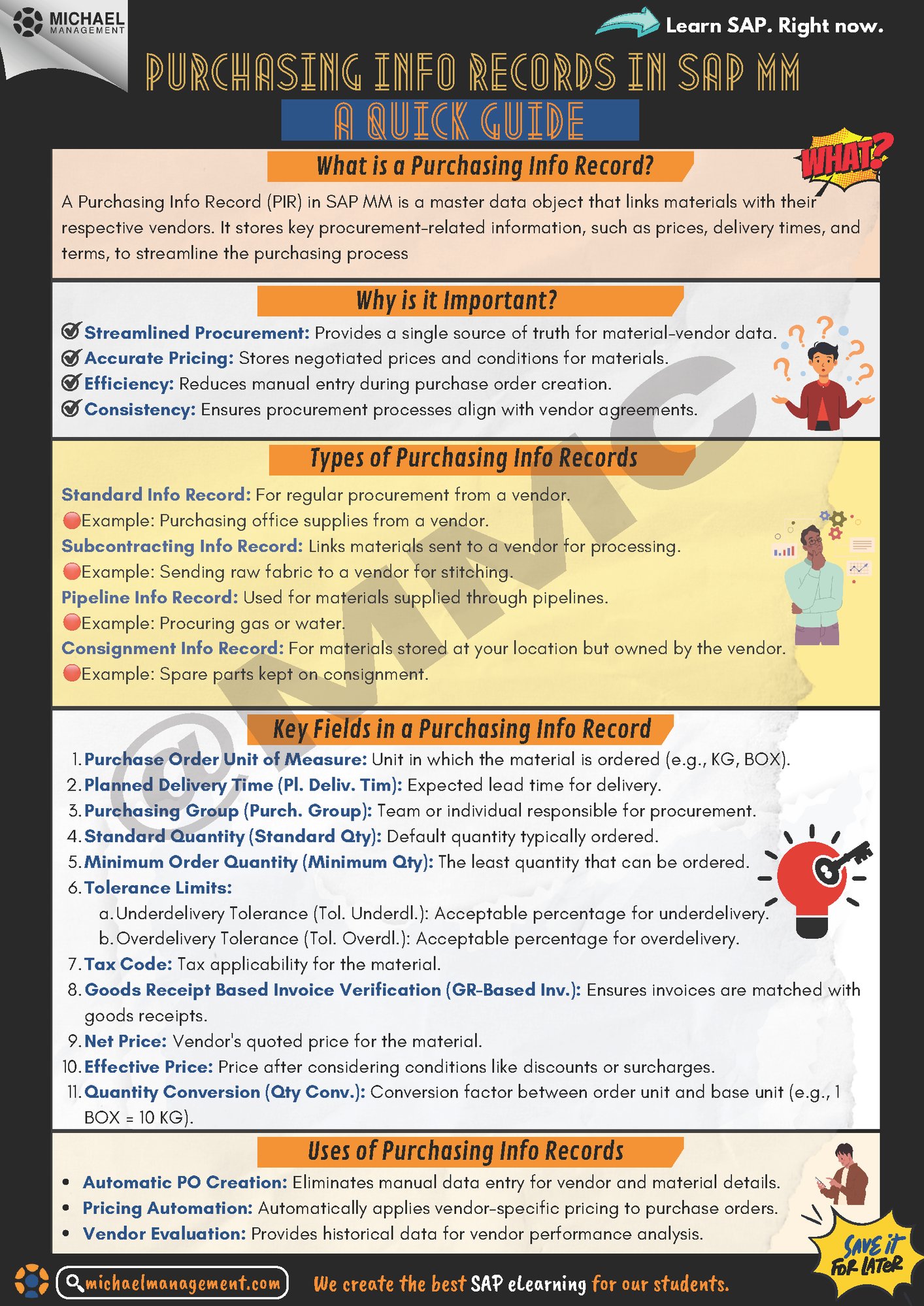 Infographic explaining the features and benefits of SAP MM Purchasing Info Records.