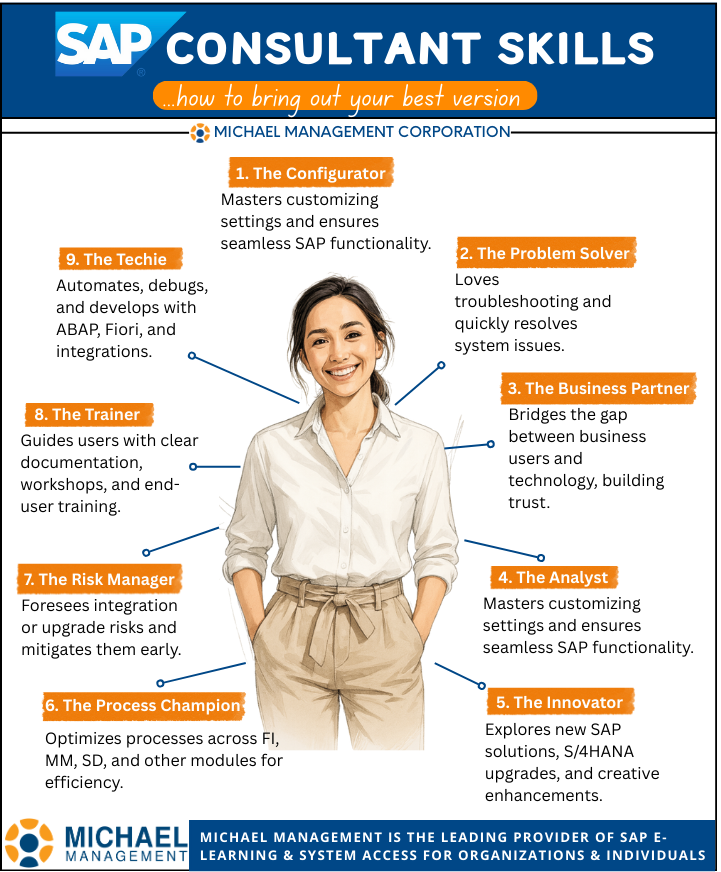SAP CONSULTANT Skills Sept 2
