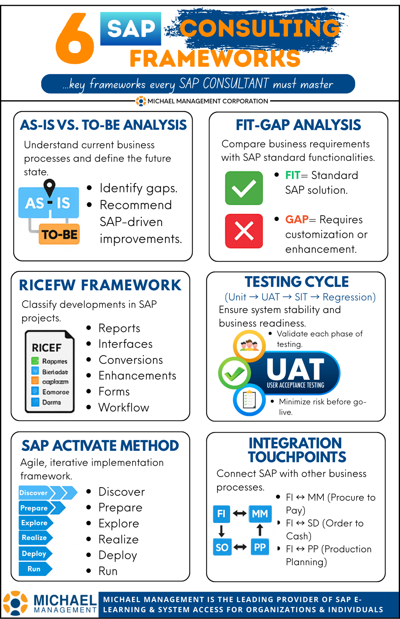 SAP CONSULTING FRAMEWORKS Sept 3