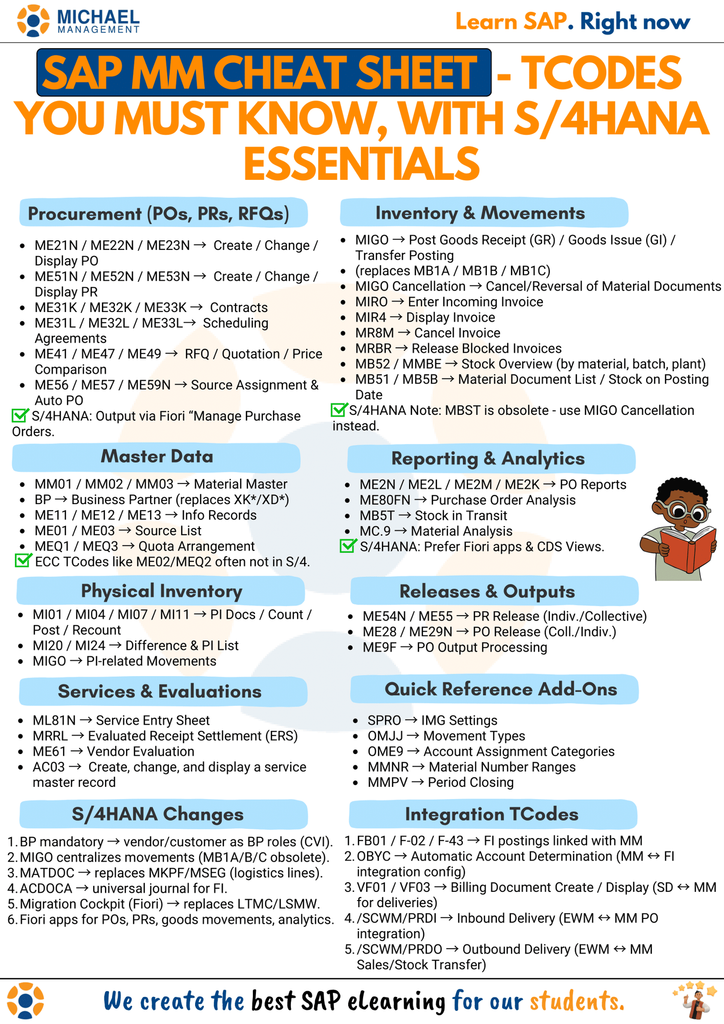 SAP MM Cheat Sheet  - TCodes you must know, with S4HANA essentials-1