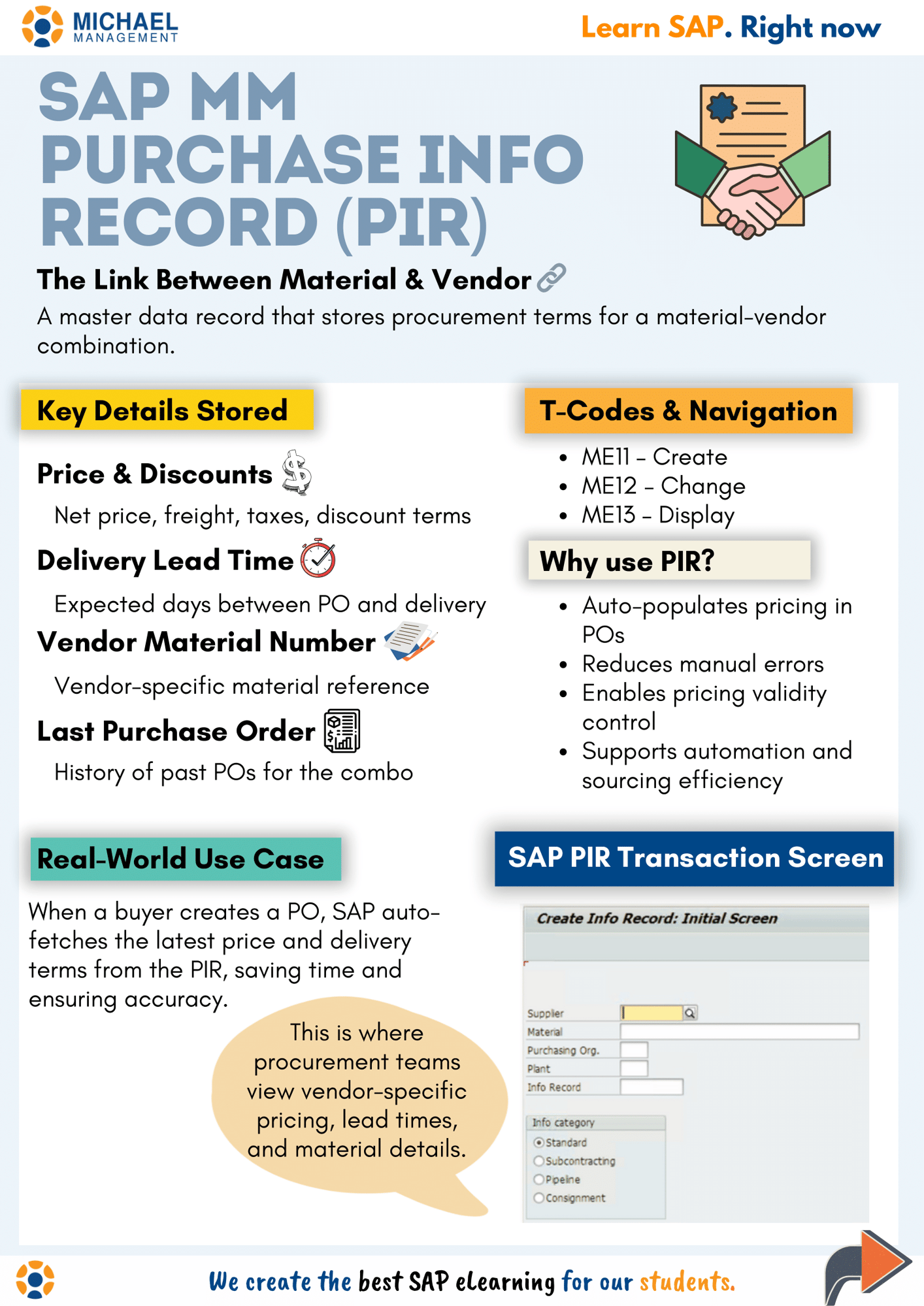 Infographic showing benefits of using SAP MM Purchase Info Record for procurement.