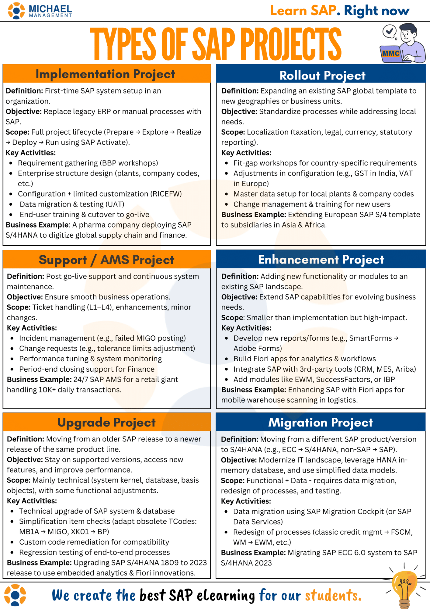 Types of SAP Projects-1