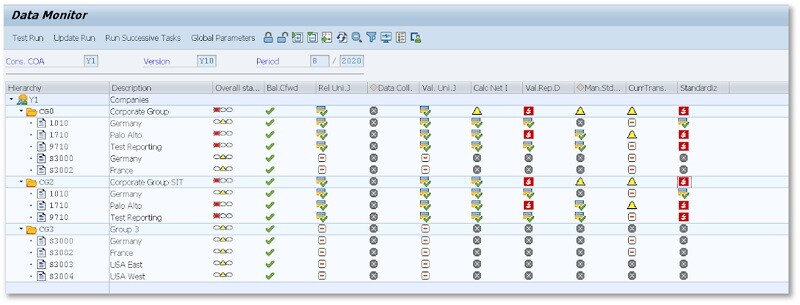 SAP system