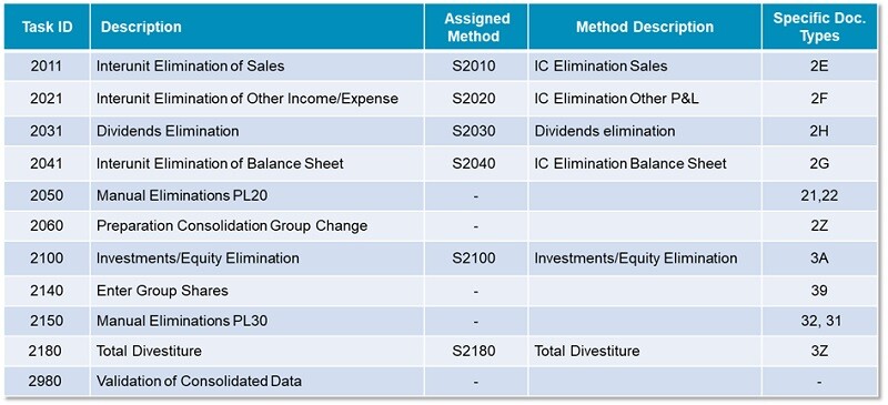 SAP system