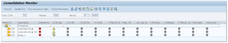 SAP system