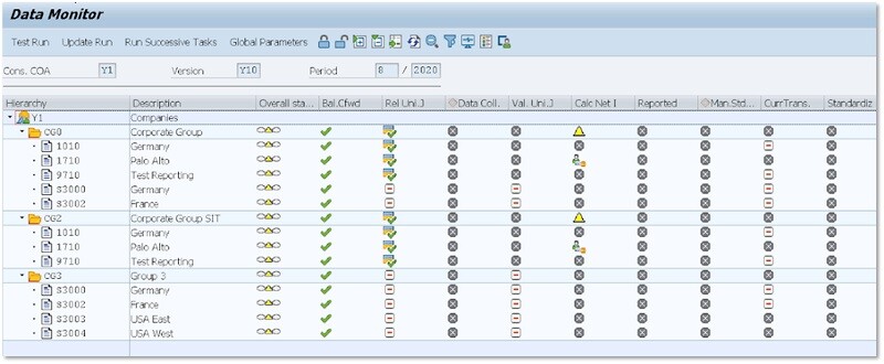 SAP system