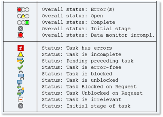 SAP system