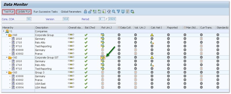 SAP system