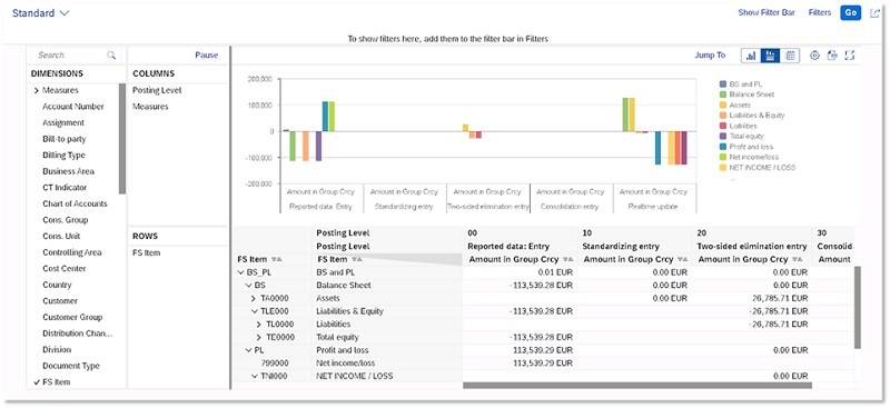 SAP system