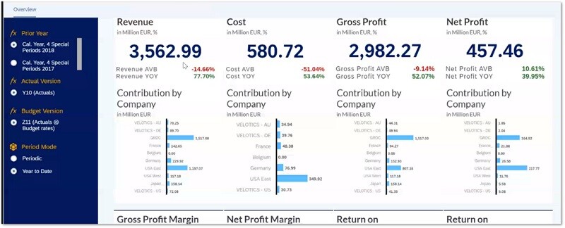 SAP system