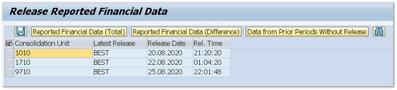 SAP system