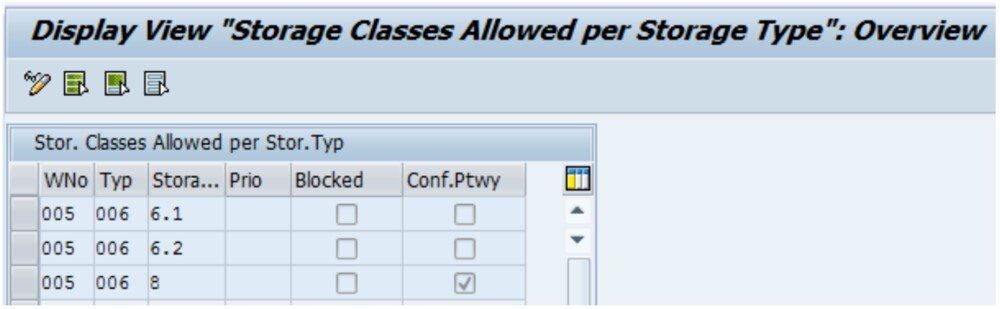 Allowed storage classes