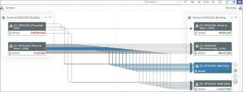 SAP S/4HANA screenshot