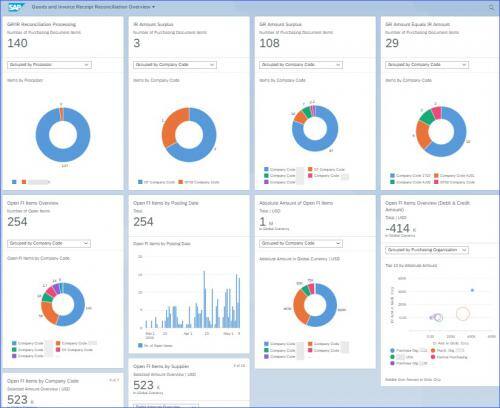 SAP System Screenshot