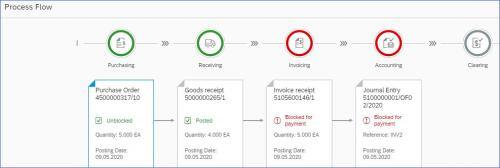 SAP System Screenshot