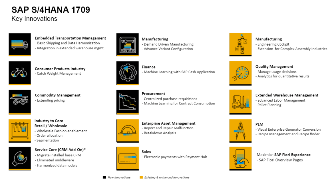 Key innovations in S/4HANA 1709