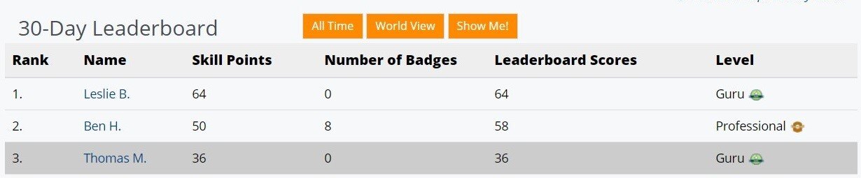 SAP Leaderboard