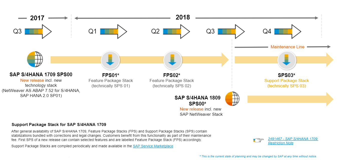 New SAP S4HANA release