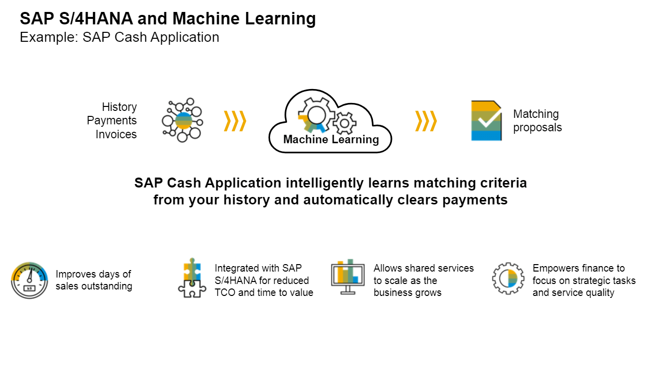 MAchine learning in S/4HANA 1709