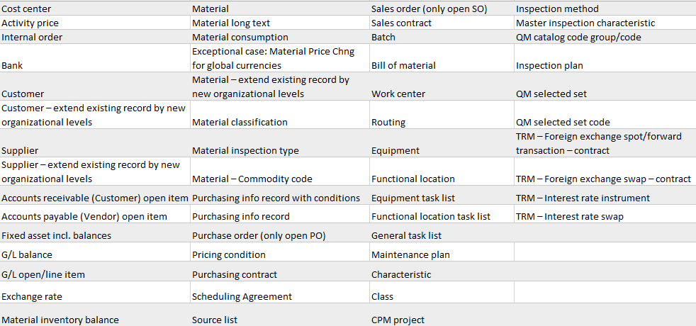 Available objects in SAP Migration Cockpit