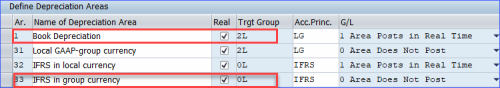 Asset accounting pic