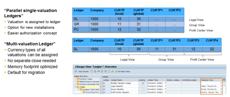 S/4HANA Parallel Valuation