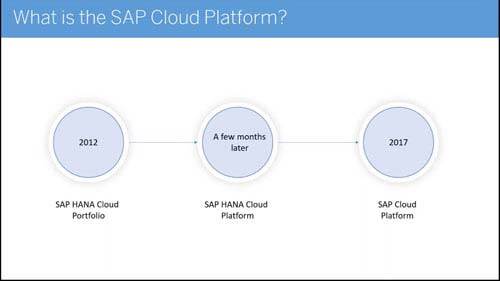 SAP Cloud Platform Timeline 