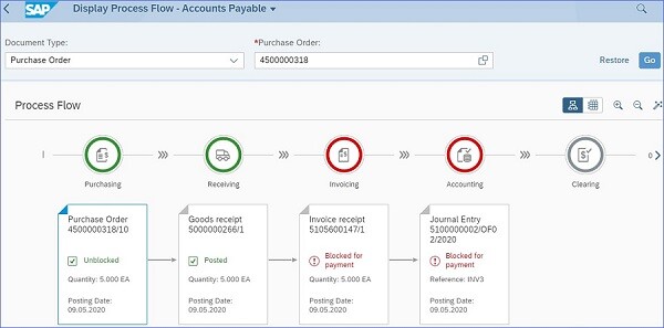 SAP System