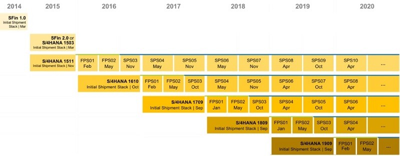 SAP HANA 1909