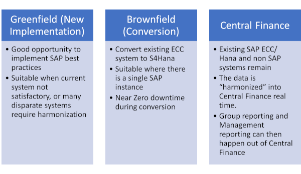 Three methods if you are planning to move to S/4Hana 