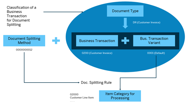 SAP System