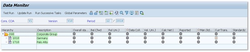 SAP System