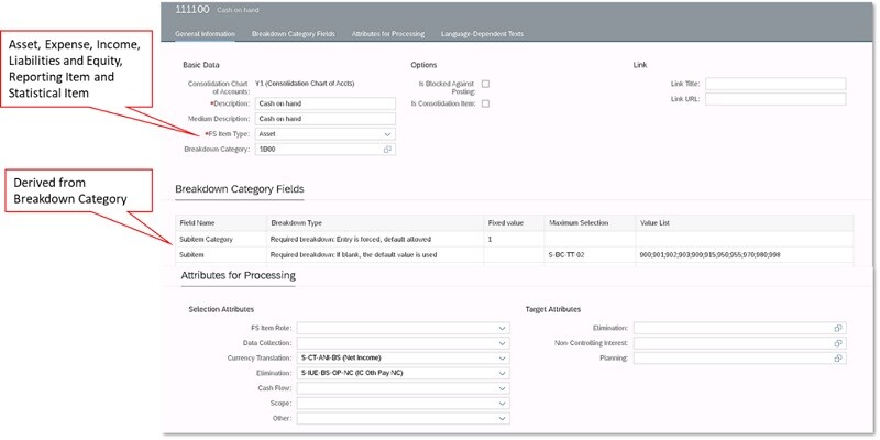 SAP System