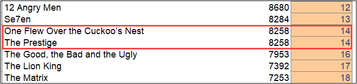 Web Service Definition