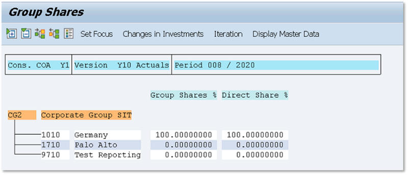 SAP system