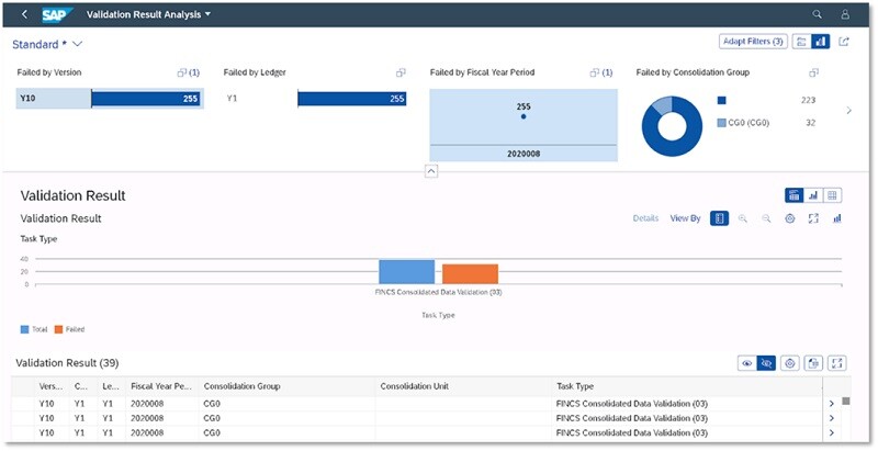 SAP system