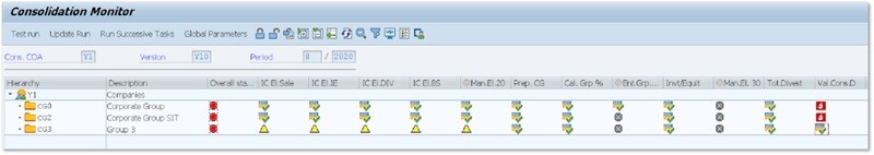 SAP system