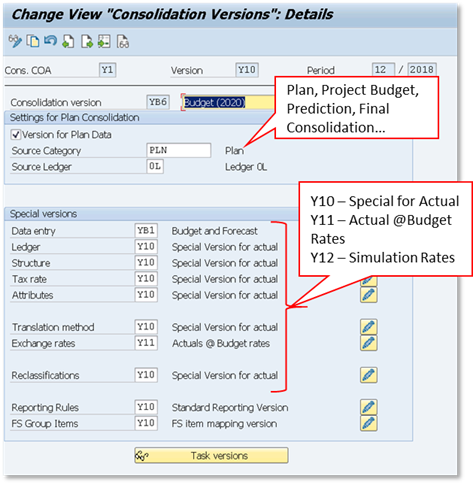 SAP System