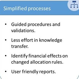 SAP system