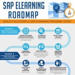 SAP training roadmap