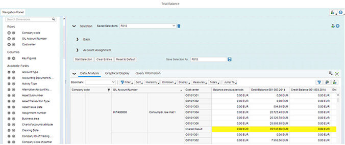 Trial balance showing raw material account and assigned cost centers