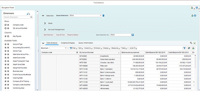 Sample trial balance in S/4 HANA Finance