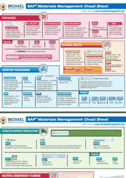 sap-mm-cheat-sheet-sm